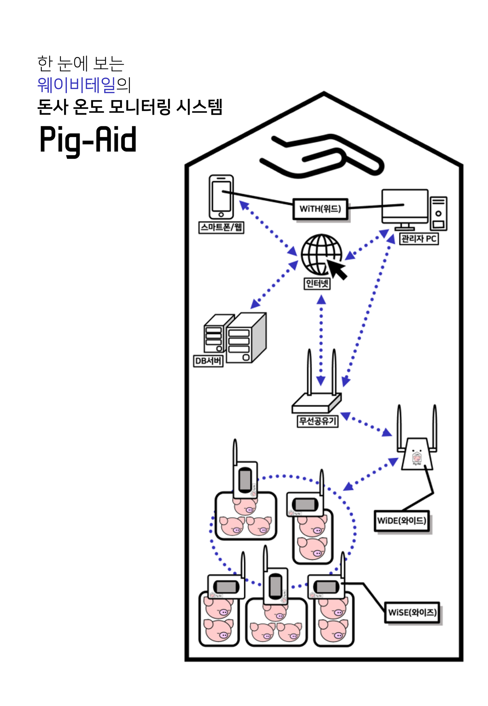 pig-aid_info